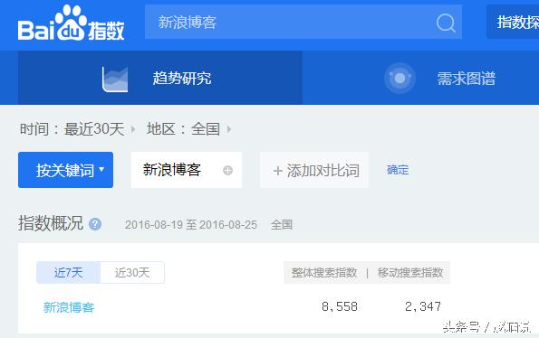 博客的营销本质是什么,博客营销的优势有哪些