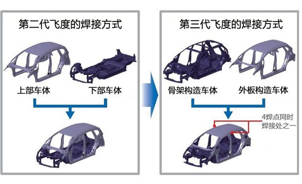 本田飞度小排量优缺点,本田飞度小钢炮视频