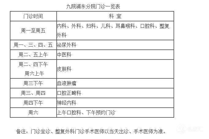 上海第九人民医院挂号,上海第九人民医院眼科挂号容易吗