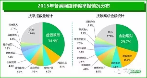 诈骗案件有多可怕,诈骗受害者最多的是哪个省份