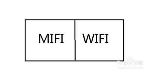 mifi是什么,mifi是物联卡吗