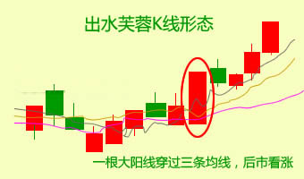 操盘手持续盈利方法,顶级操盘手牛股暴涨背后