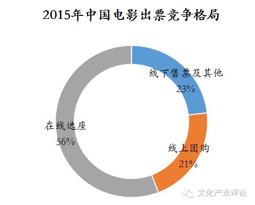 影视文化传媒行业分析,中国传媒产业发展现状分析