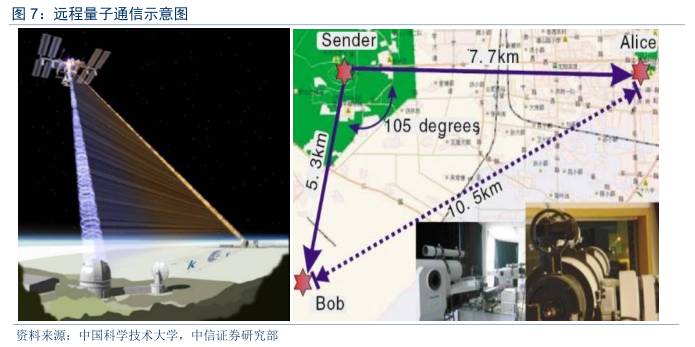 量子通信全面爆发,量子通信现在发展到什么程度