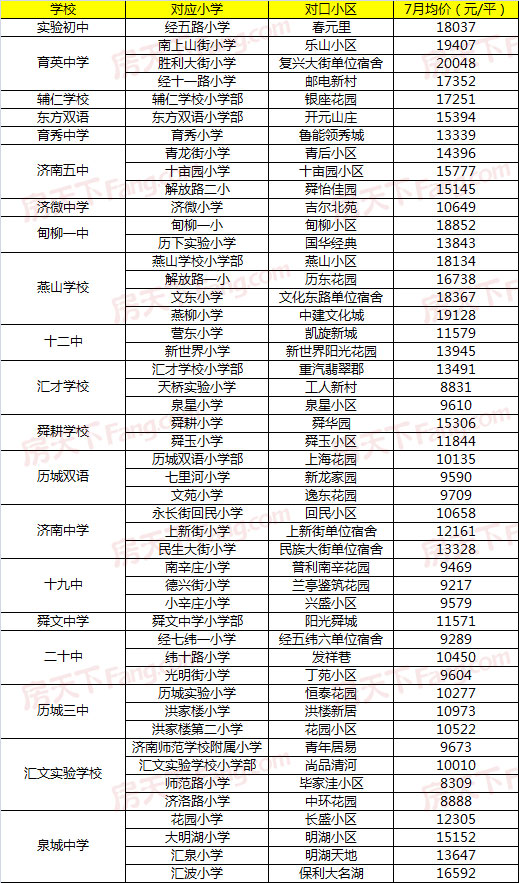 济南泉景中学2024年中考成绩,济南中学中考成绩排名