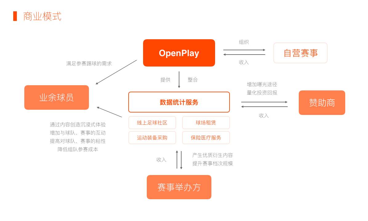 openplay播放器,openplay是什么