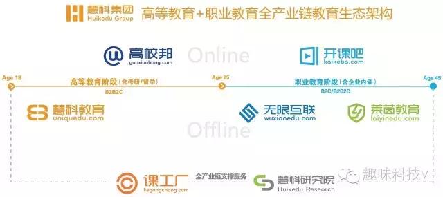 慧科集团借壳上市,慧科集团