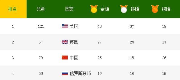 牛气！俄罗斯红场发宝马，普京保镖也有，女皇好羡慕