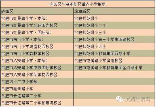 学区大还是片区大,滨湖新区哪个学区好