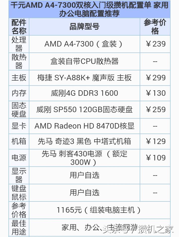 1165千元级配台电脑主机比智能手机还实惠