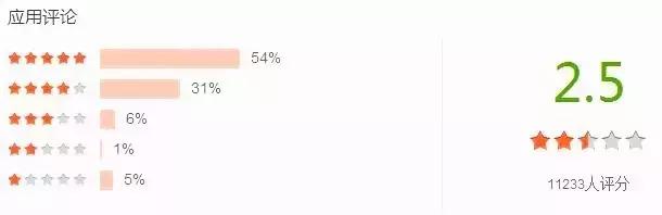 天河｜出门神器：天气APP权威测评（冷空气来了，真的没逗你）