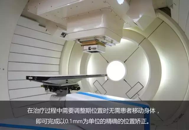 [就医信息]截止目前7家设立转诊办公室的境外质子中心