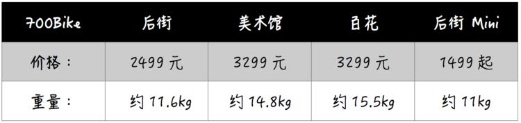 短距离上班代步神器,上班短距离代步工具