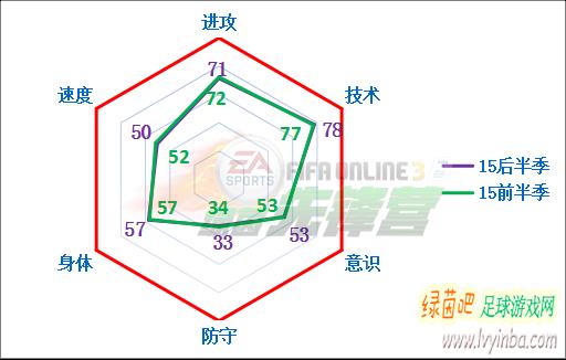 fifaonline3托蒂数据,fifaonline3托蒂