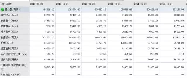 和谐售后,和谐汽车售后服务