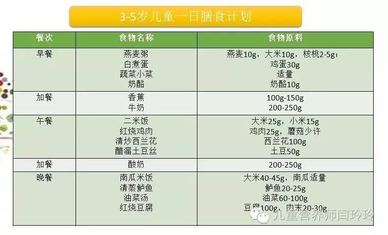 儿童营养三餐一周食谱大全,1岁半宝宝一日三餐营养食谱大全