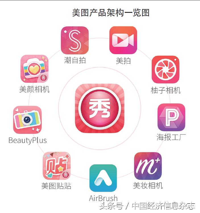 美图上市代码,美图t8s上市时间