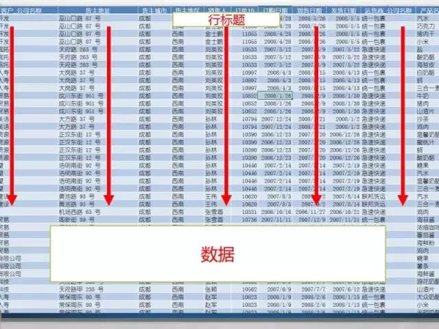 屌丝也要逆袭！微软大咖教你如何慧眼识表？
