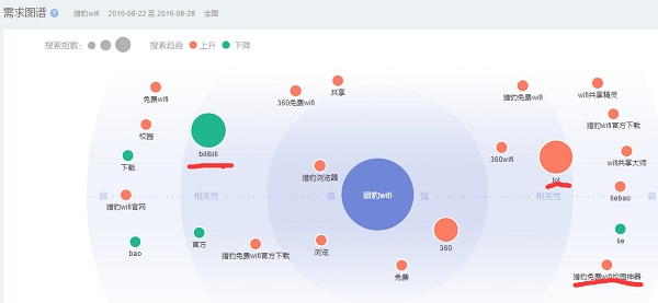猎豹wifi和360wifi哪个好,猎豹wifi官网为啥找不到