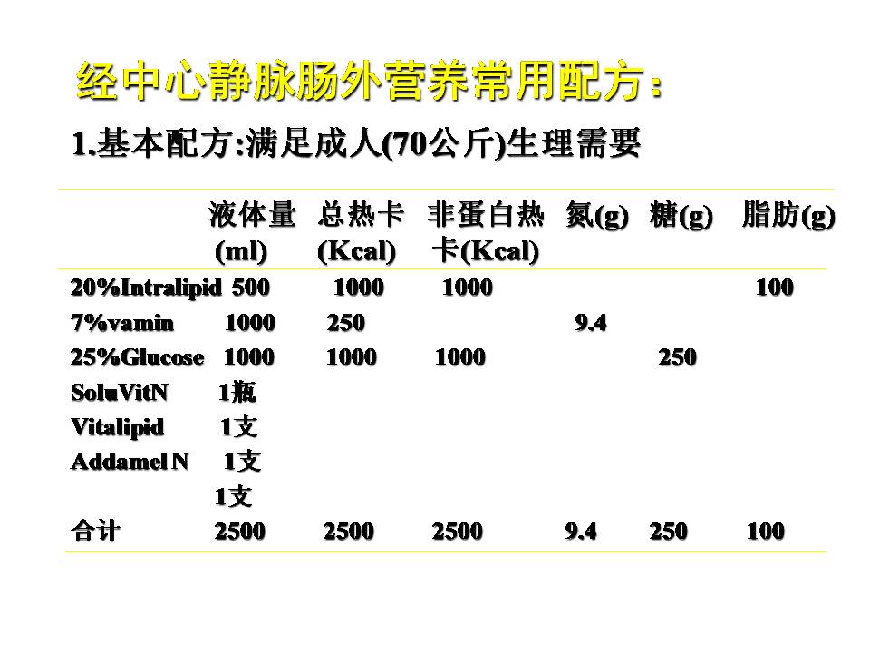 营养网课件胡阳,海安人民医院:危重患者营养支持实践