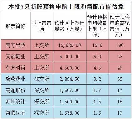 股市打新规则,打新操作指南大全