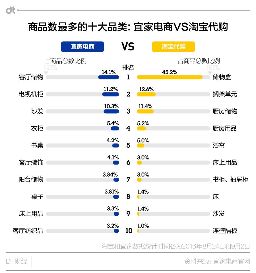 宜家测评,宜家商品测评