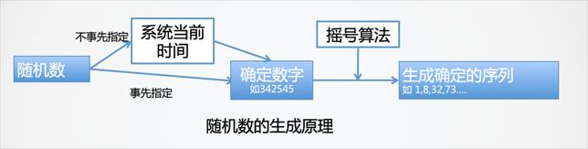 北京摇号编码几开头的中签几率大,北京机动车摇号填写