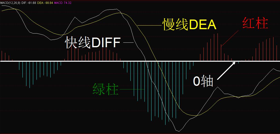 技术指标macd之特殊战法,macd指标捕捉大牛股