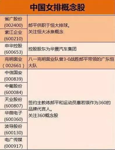 中国女排郎平工资是多少,郎平女排薪资