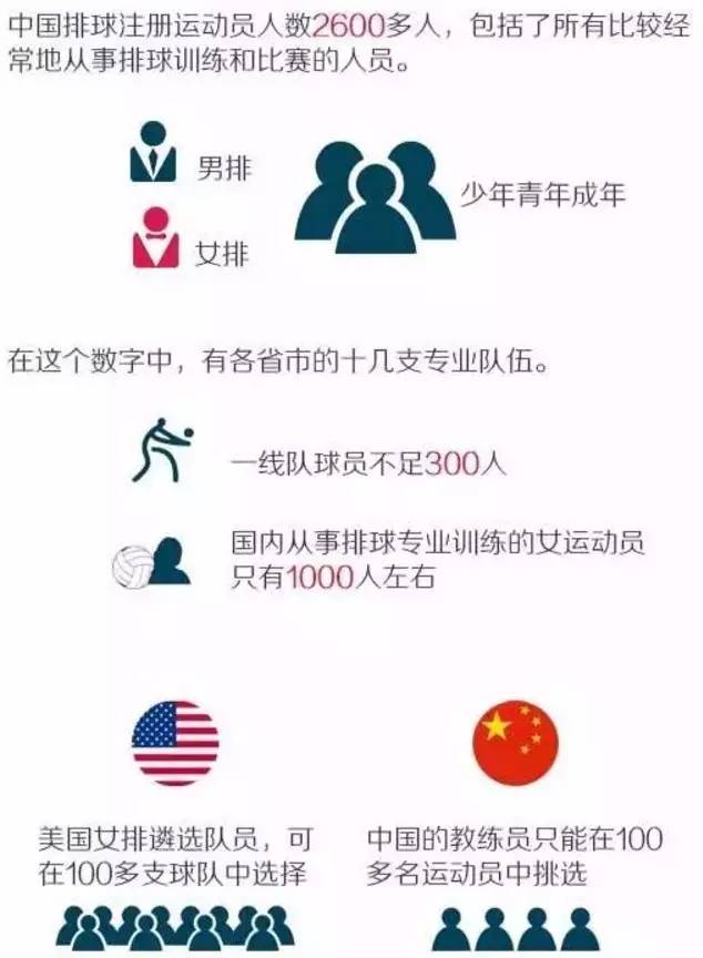 女排郎平的年薪是多少,郎平张常宁收入