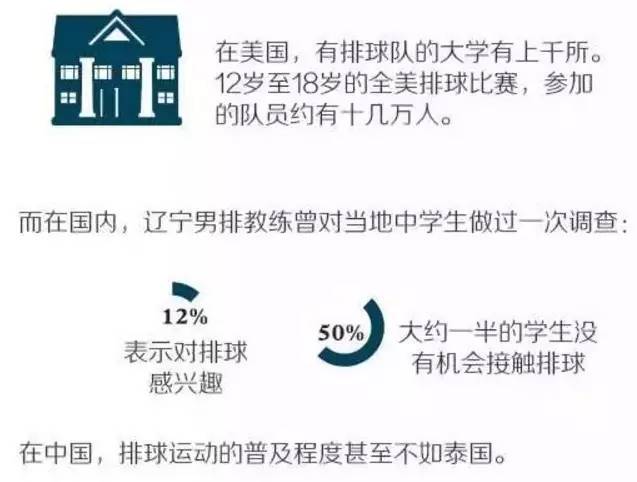 中国女排郎平工资是多少,郎平女排薪资