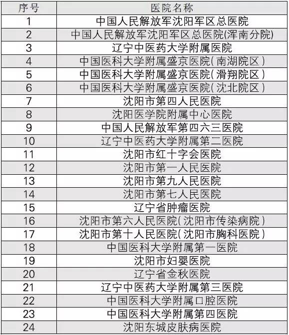 沈阳医保缴费方式查询,沈阳电子医保能挂号吗