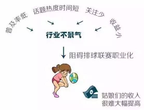 中国女排郎平工资是多少,郎平女排薪资