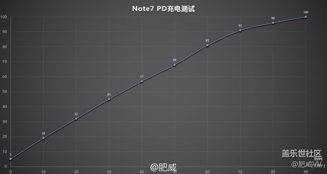涓夋槦note7鍥借娣卞害娴嬭瘎,涓夋槦note7鍏ㄩ潰娴嬭瘎