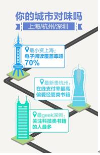 网易云阅读发布《国民阅读口味报告》，“退婚流”成新宠