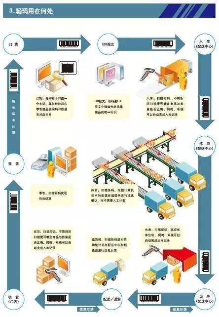 重磅！阿里搞编码京东物流云顺丰涅槃项目的幕后逻辑都在这！丨现场爆料