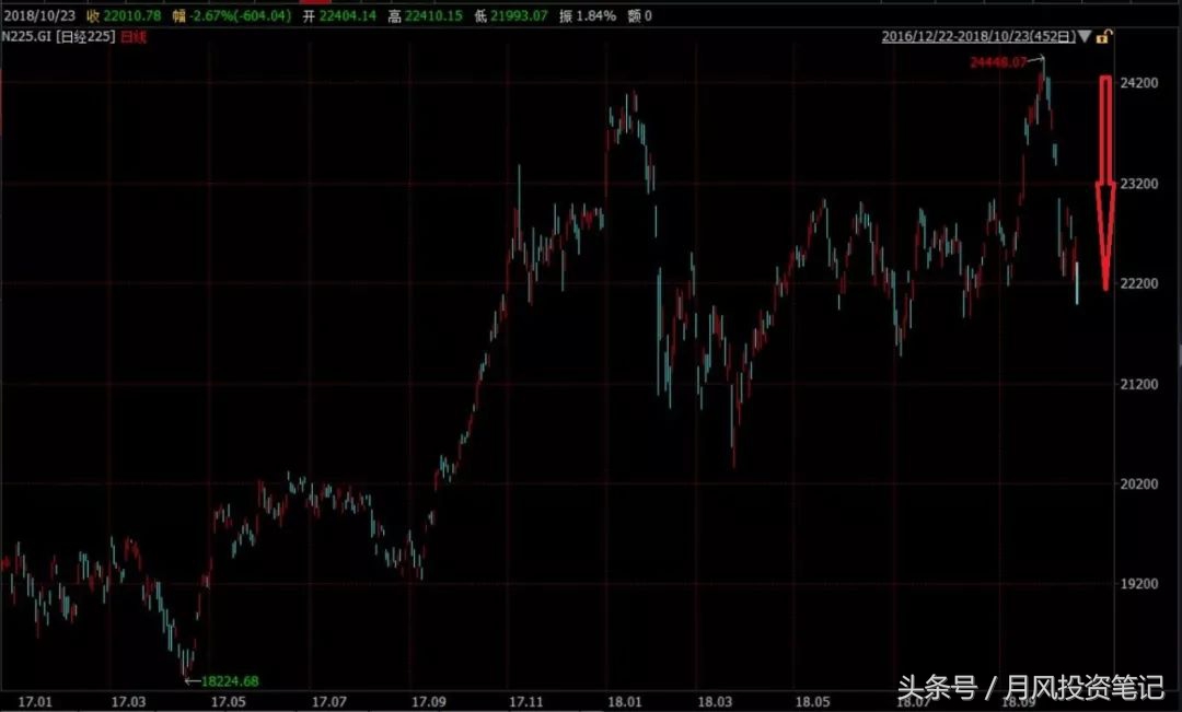 a股机会前瞻,a股分化加剧布局中长期机会