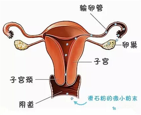 滑石粉的危害和副作用,滑石粉的危害有哪些