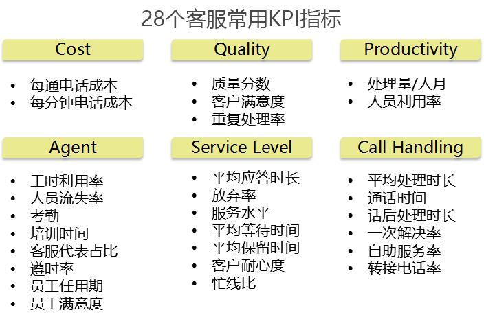 说客堂干货分享：黄金钱包刘剑锐“关于呼叫中心指标的那些事”