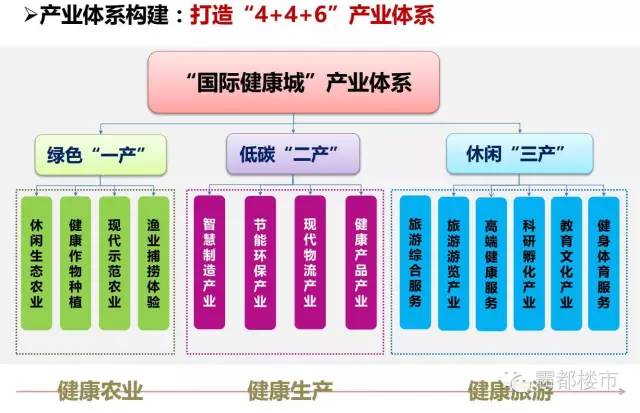 2021年京东方武汉健康产业园项目,京东方健康园