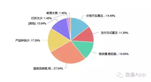 问卷调查赚钱的app,app调研问卷