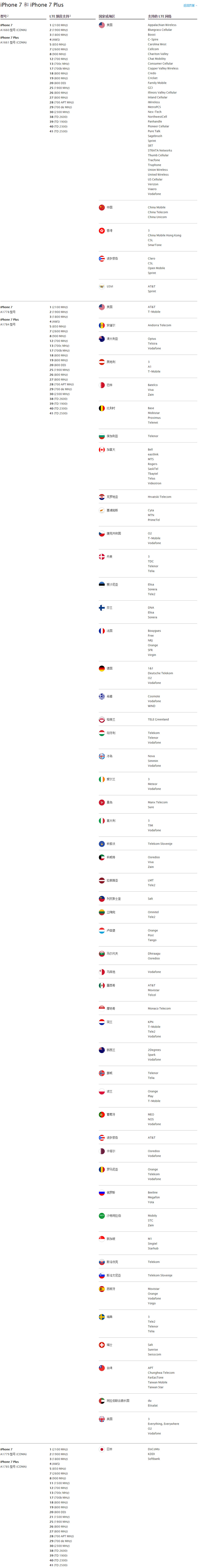 国行依旧是第一选择iPhone7版本解析
