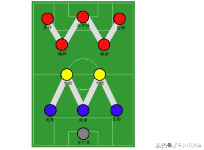 足球阵型和战术,足球阵型解说