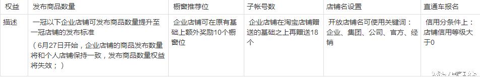 淘宝卖家必须知道的知识和技巧,淘宝卖家的小技巧是什么样的