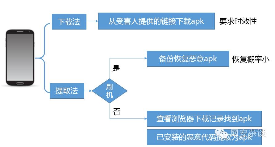 网警木马病毒,网警如何通过微信抓人