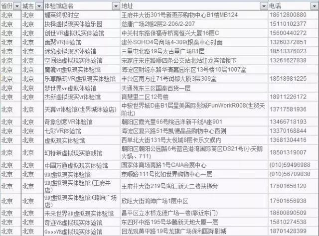 全国一共有多少家vr体验馆,全国vr全景服务平台