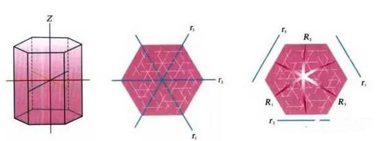 月华辉耀，星光盈满——细说宝石的星光效应