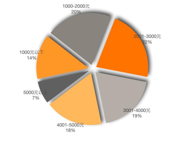 oppo reno8不再高价低配 (opporeno5是不是高价低配)