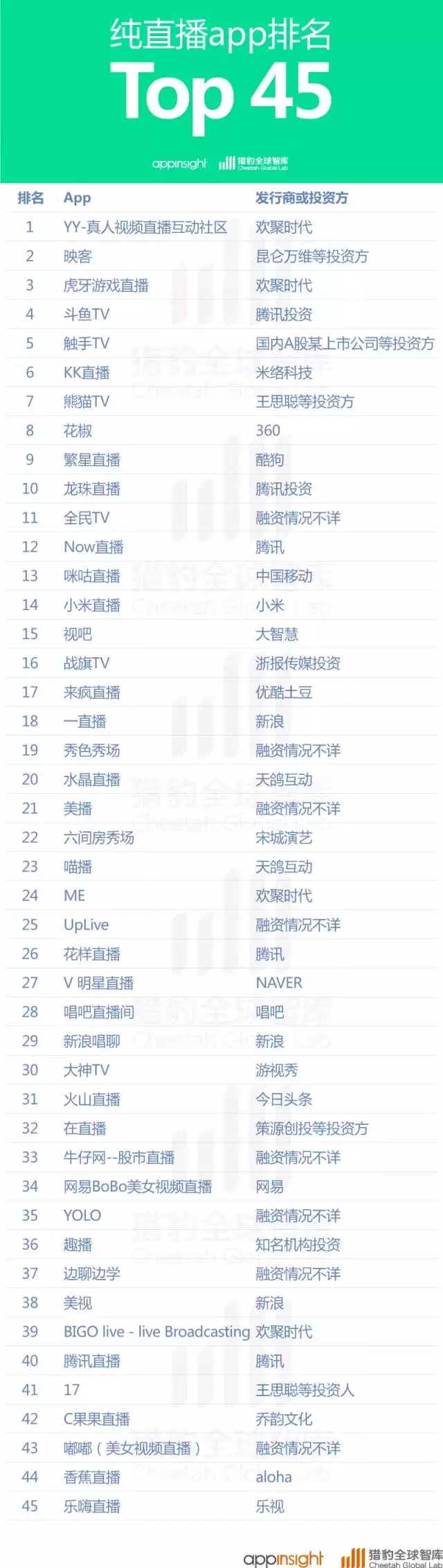 “模仿大王”腾讯这回是真急了为直播上位力邀王菲杨洋火拼