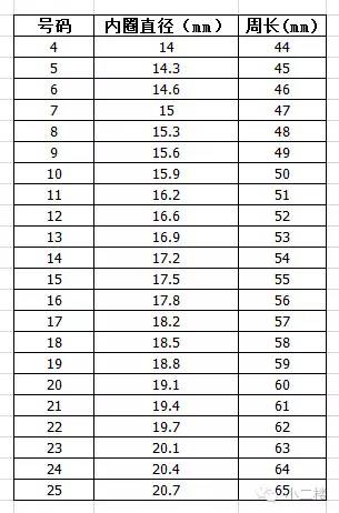 怎么测量手指是戴几号戒指,用皮尺测量手指7.7戴多大号戒指